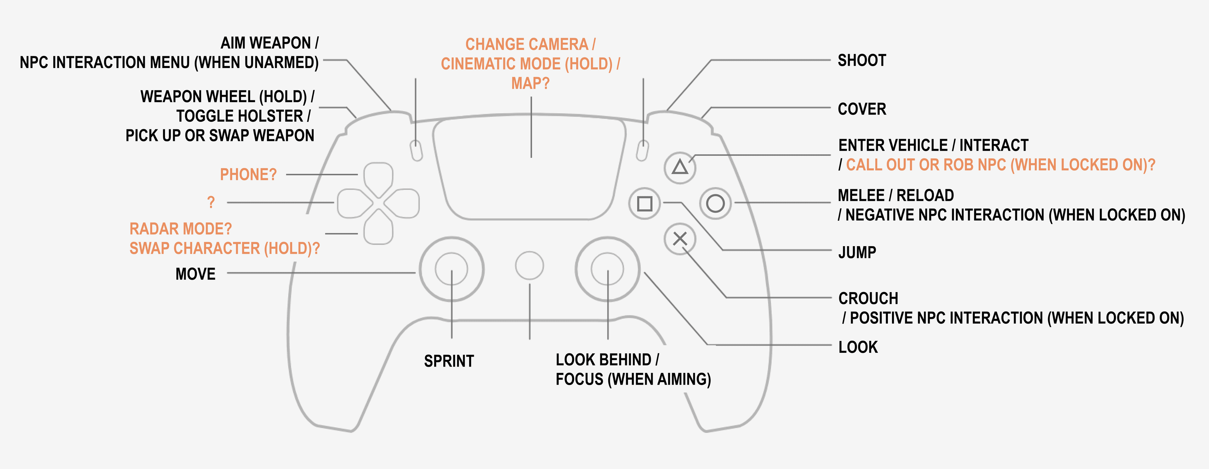 Mapeo de botones del controlador en GTA VI: ¿Qué sabemos hasta ahora?